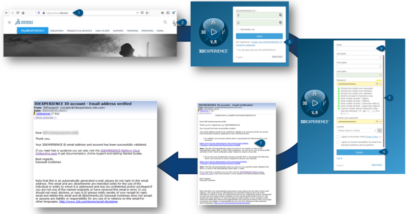 3DEXPERIENCE ID creation user experience overview - Solid Dimension ...